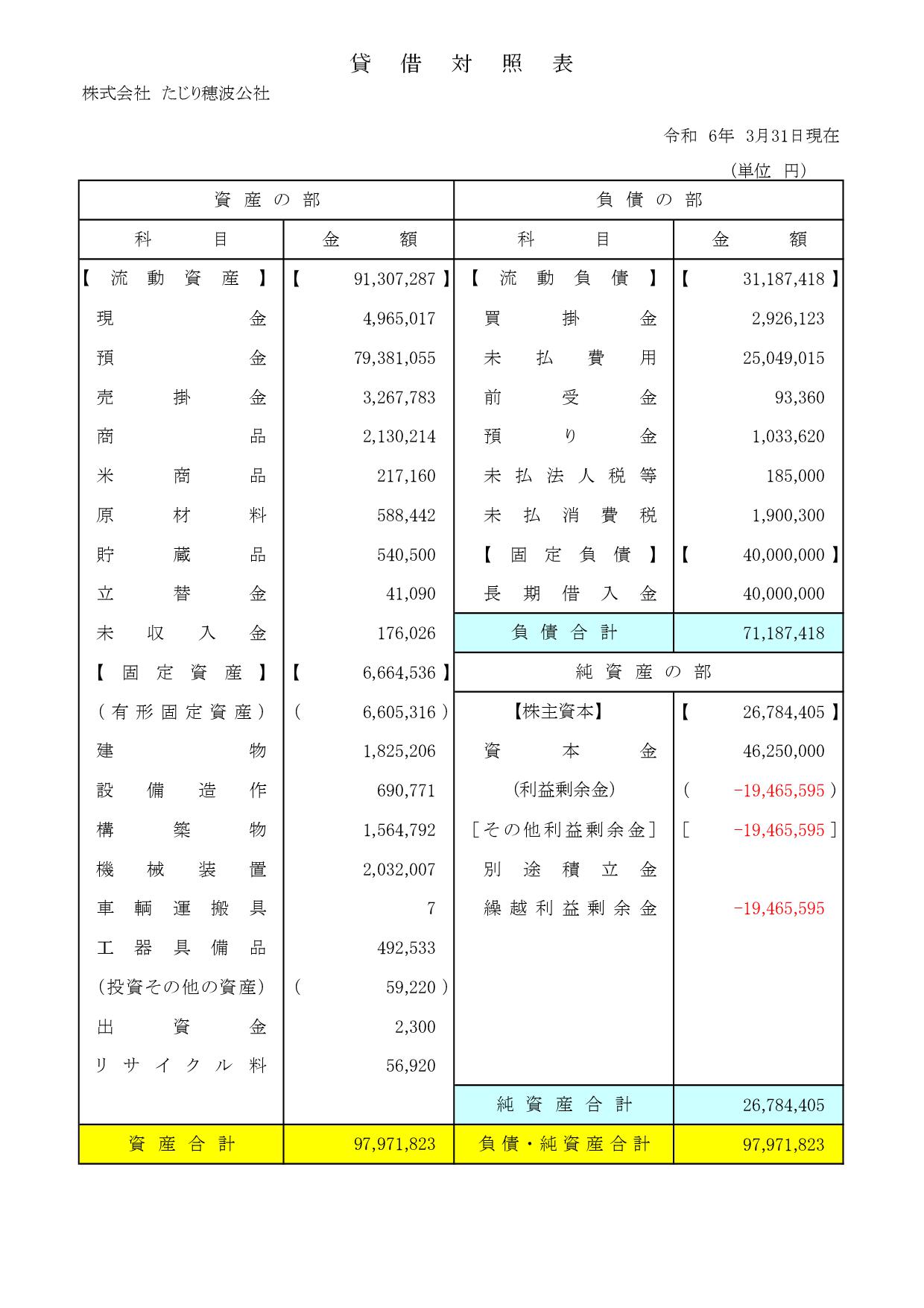 貸借対照表R5年度